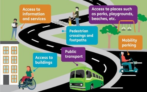 An image of a street showing accessible features