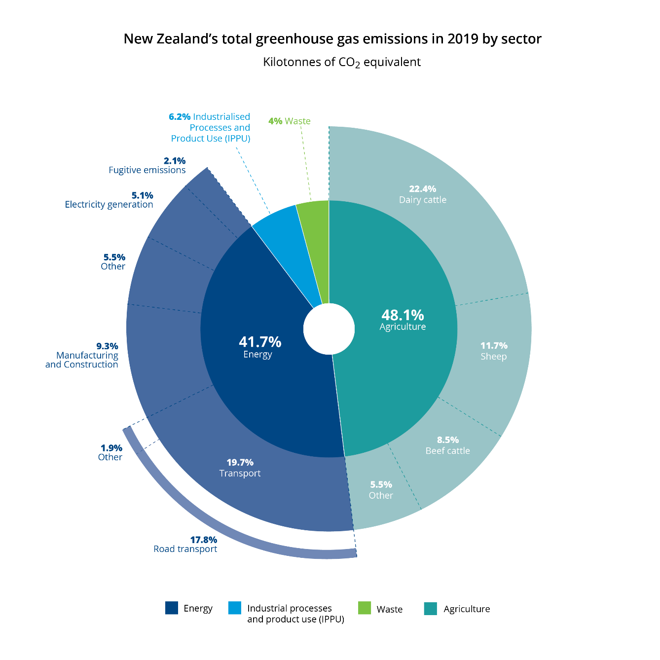 Climate Change EHub Climate Change, Kaipara District Council